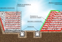 Подпорни стени и конструкции